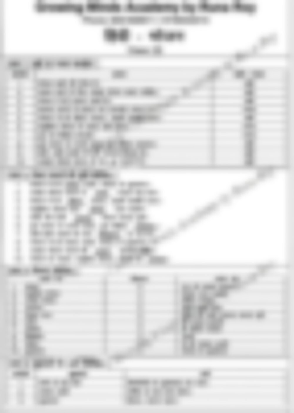 Class 3 Hindi Literature Worksheet: Bhojan - page 1 preview