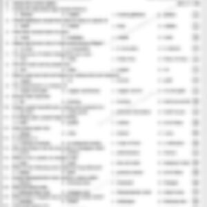 Class 6 SST Worksheet: The Indus Valley Civilization - page 1 preview