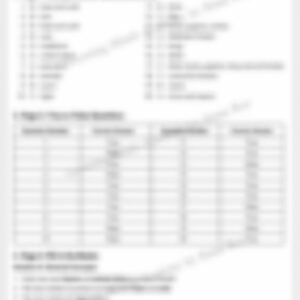Class 3 SST Answer Key: The Clothes We Wear - page 1 preview